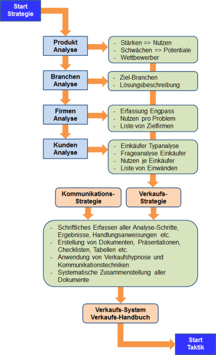 Schema_Strategie_1 Schema_Strategie_1