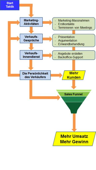 Schema_Taktik_1 Schema_Taktik_1